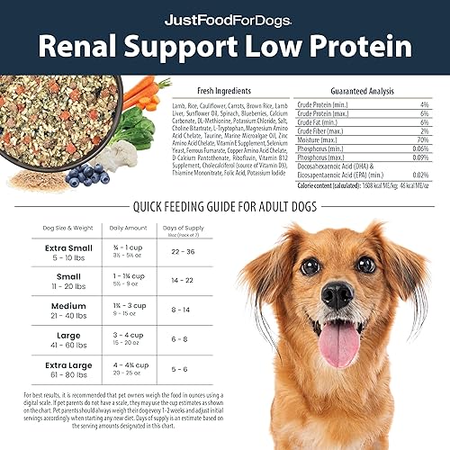JustFoodForDogs Renal Support Low Protein Dog Food for Kidney