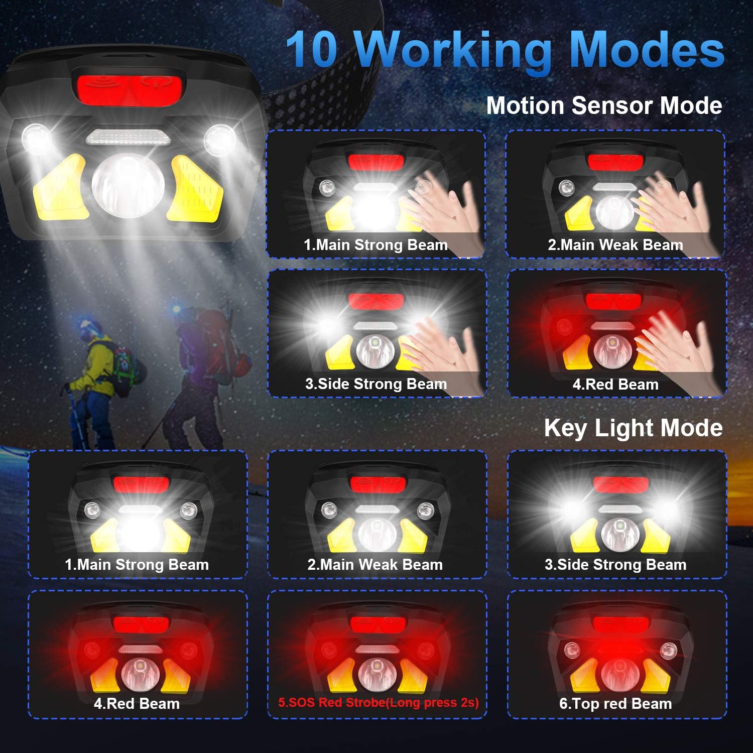USB Rechargeable LED Headlamp Flashlight, 2-PACK 1000 Lumen Super Bright, Motion Sensor head lamp outdoor, IPX5 Waterproof, include Red Safety Light, 6 Display Modes, Suitable for Running, Hiking, ETC. - - 