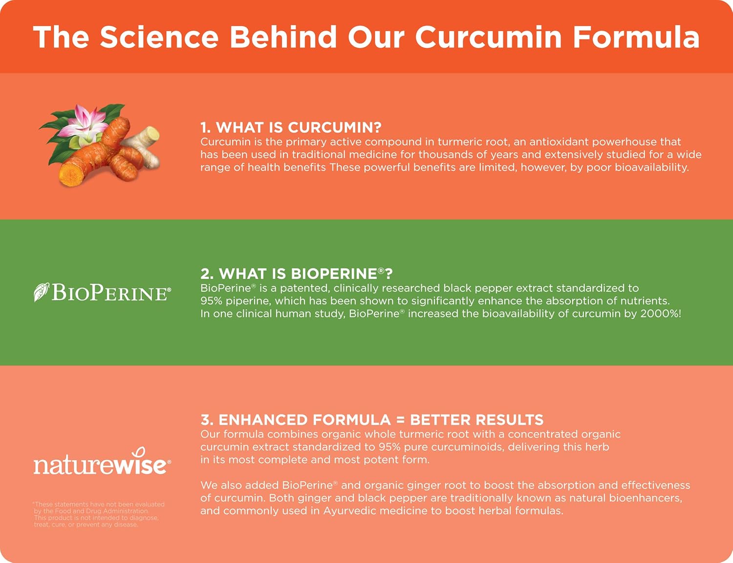 NatureWise Curcumin Turmeric 2250mg (2 Month Supply) | 95% Curcuminoids & BioPerine Black Pepper Extract | Advanced Absorption for Cardiovascular Health Joint Support | Gluten Free Non-GMO [180 Count]: Health & Personal Care