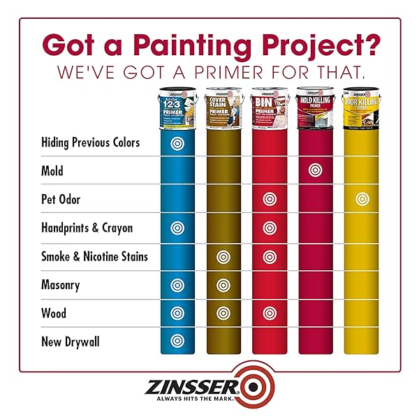QT ZINSSER 276087 WHITE MOLD KILLING PRIMER WATER-BASED MOLD KILLING PRIMER