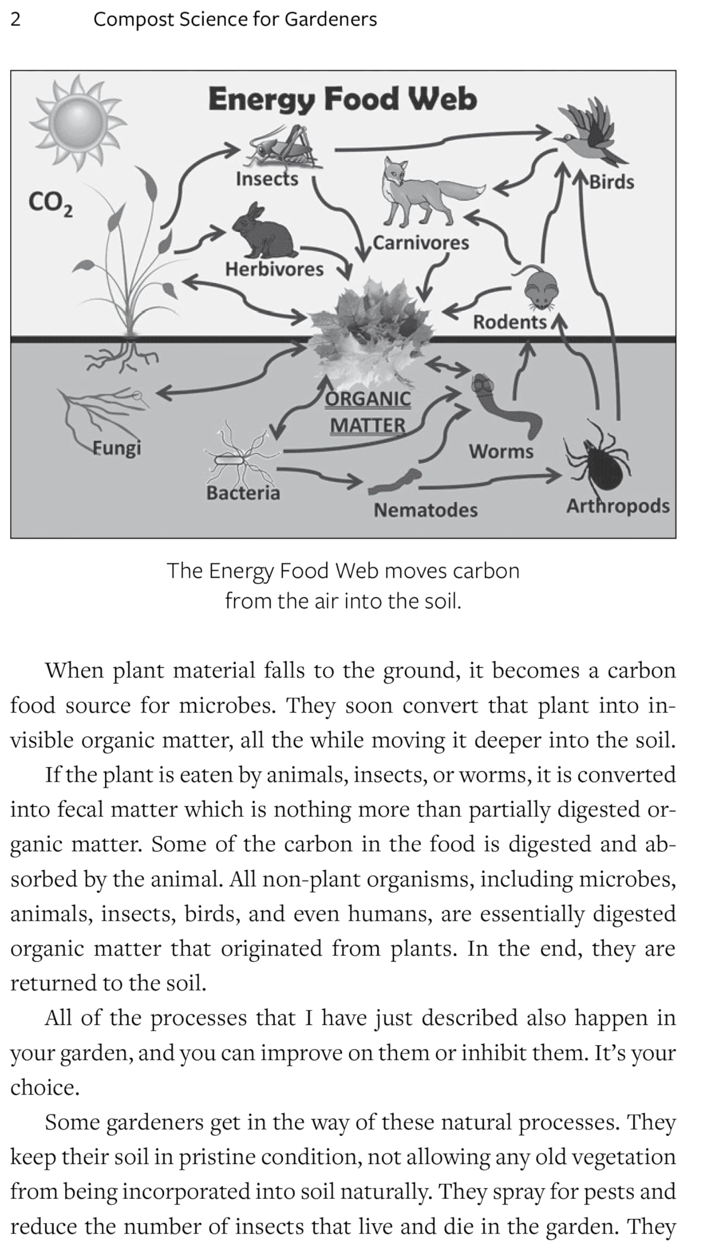 Compost Science for Gardeners: Simple Methods for Nutrient-Rich Soil (Garden Science Series, 3)