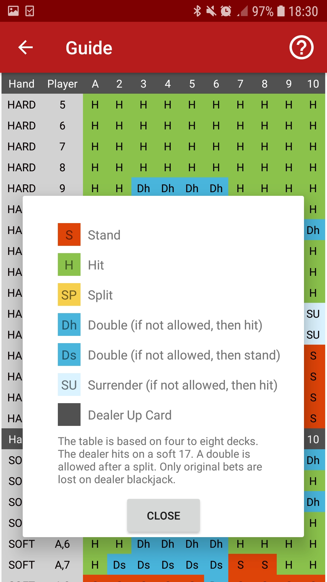 Blackjack Basic Strategy for Android