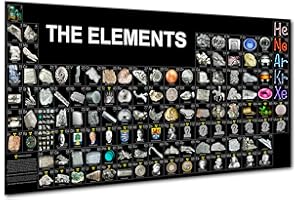 GENIUS LAB GEAR Theodore Gray Small Periodic Table of Elements Photo Poster (40x20 in.) - Laminated, Chemistry Teacher Classroom, Professor - Science Room, High School Lab, Office, Dorm, Bedroom Reference Wall Chart
