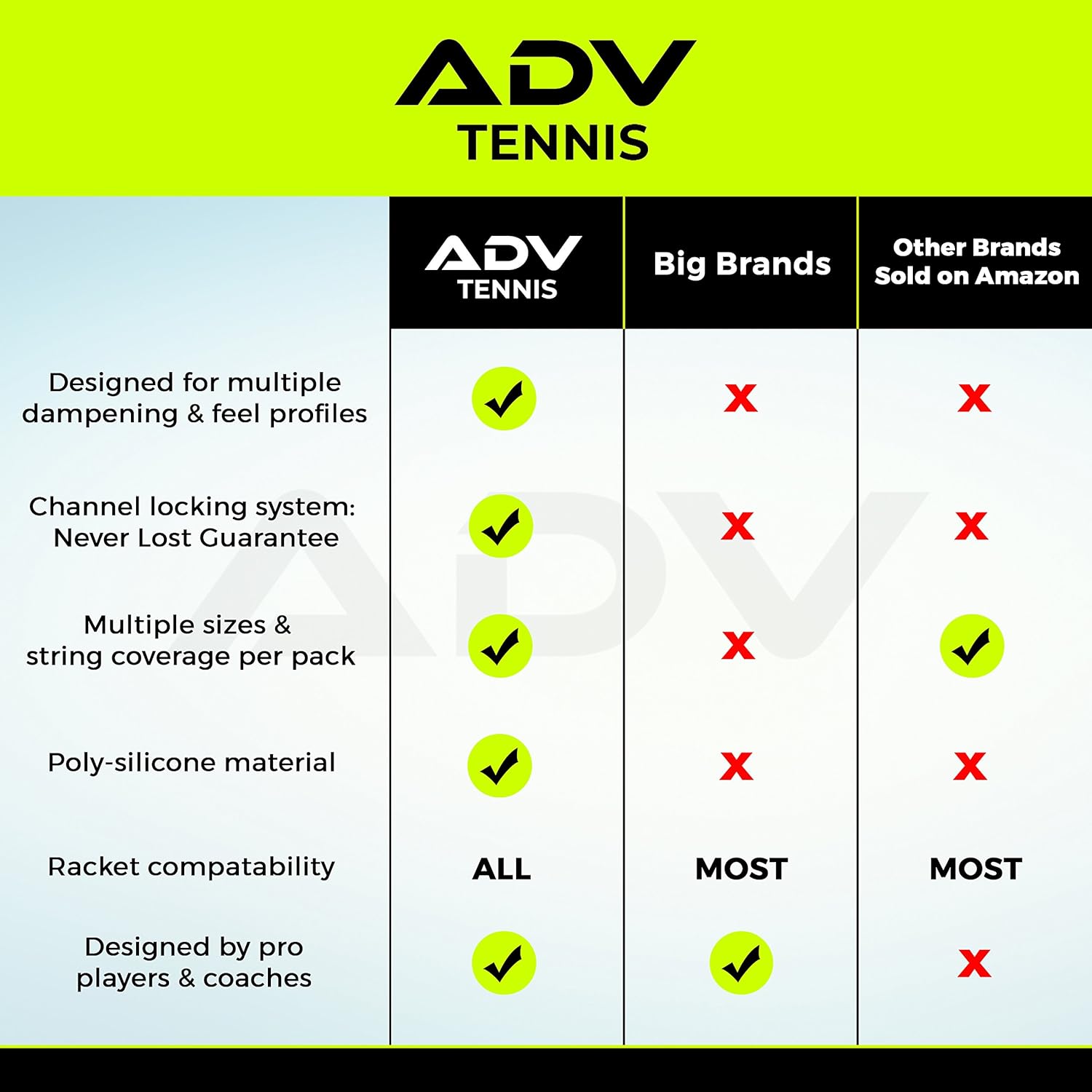 ADV Tennis Vibration Dampener - Set of 3 - Ultimate Shock Absorbers for Racket and Strings - Premium Quality, Durable, and 100% Reliable - Newest Technology (Bright Yellow Green) : Sports & Outdoors