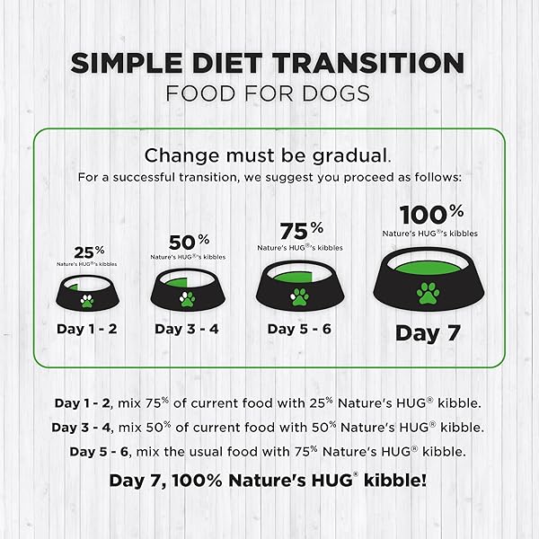 NATURE’S HUG DRY DOG FOOD, FOR ADULT-TOY & SMALL BREEDS, 5 LB. BAG, CHICKEN FLAVOR PLANT-BASED PROTEIN KIBBLE, GRAIN-FREE, ALLERGEN-FREE, COMPLETE PROTEIN & BALANCED NUTRITION