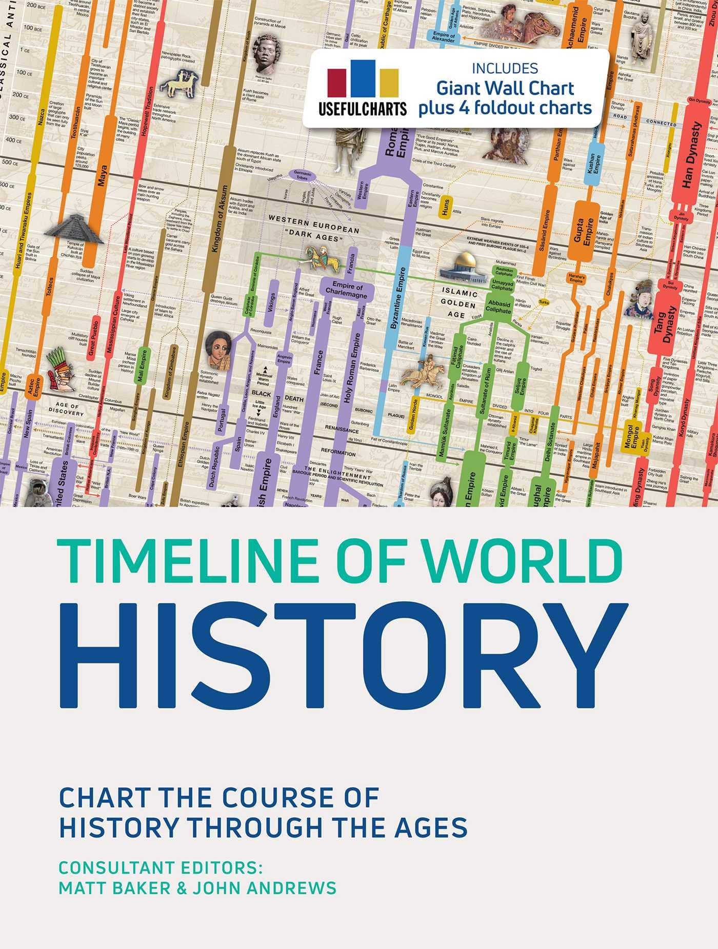 Timeline Of World History Baker Matt Andrews John Amazon Nl Boeken