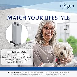 Inogen One G4 Replacement Column Pair - Oxygen