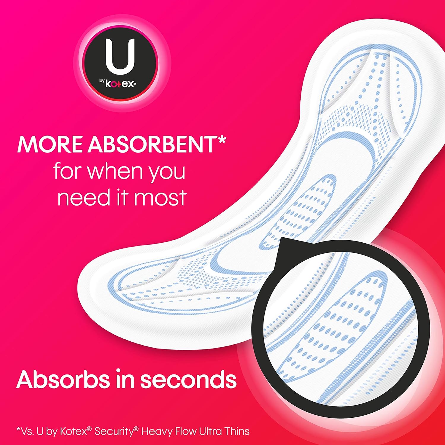 U by Kotex Security Maxi Pads, Regular, Unscented, 192 Count (4 Packs of 48): Health & Personal Care