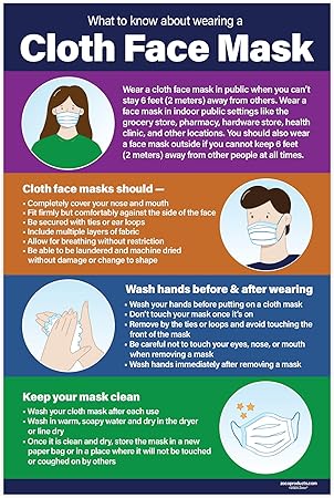 Amazon Com What To Know About Wearing A Cloth Face Mask Poster Workplace Safety Poster Face Coverings Poster Stop The Spread Signs 12 In X 18 In 1 Pack Not Laminated Everything Else
