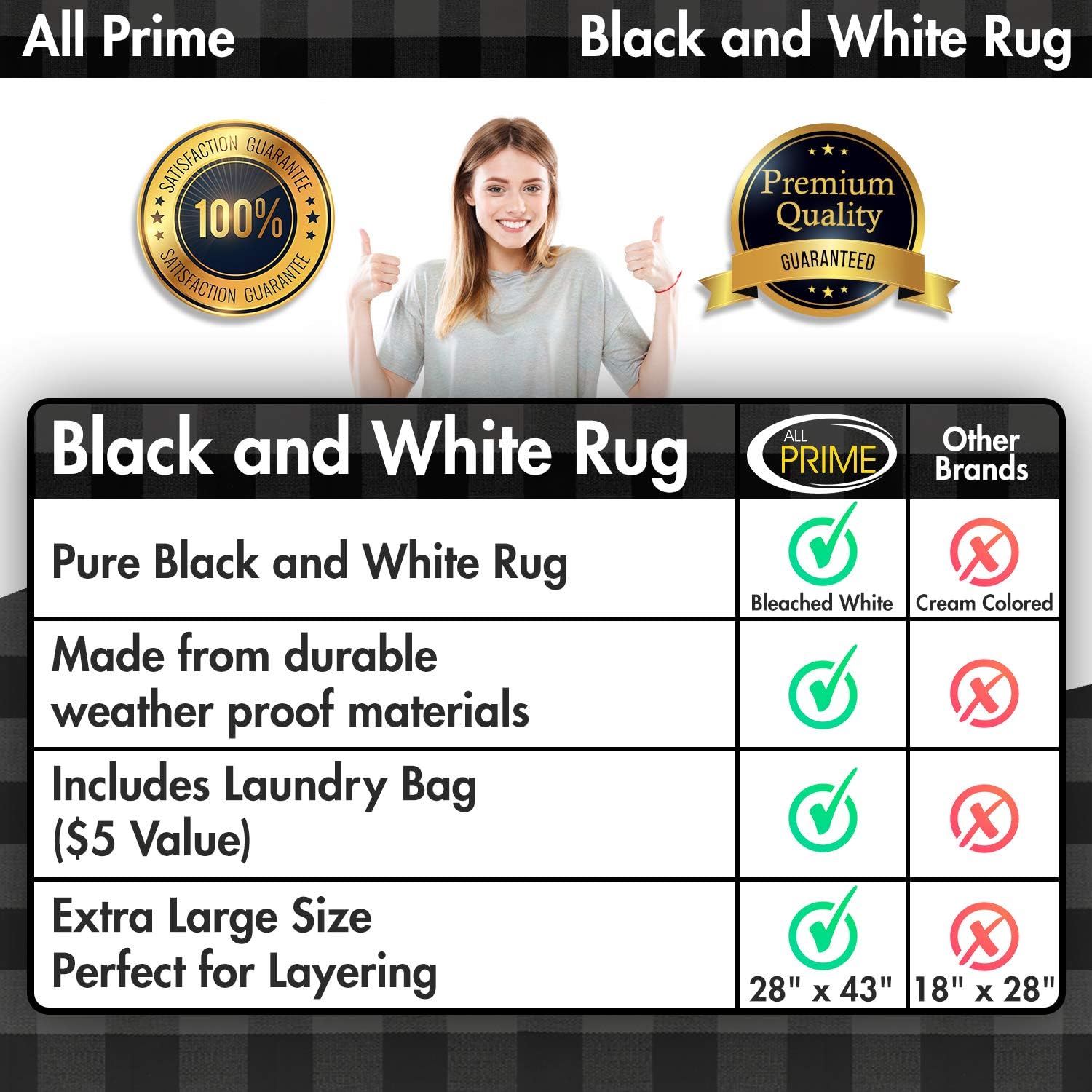 All Prime Buffalo Plaid Rug - Extra Large 28" x 43" Pure Black and White Rug for Indoor & Outdoor - Buffalo Check Rug for Kitchen, Bathroom, Porch Decor- Buffalo Plaid Front Door Mat with Laundry Bag: Kitchen & Dining