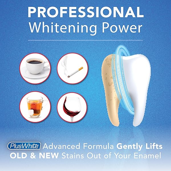 PLUS WHITE SPEED WHITENING GEL – WORKS IN 5 MINUTES – PROFESSIONAL TEETH WHITENING W/DENTIST APPROVED INGREDIENT (2 OZ)