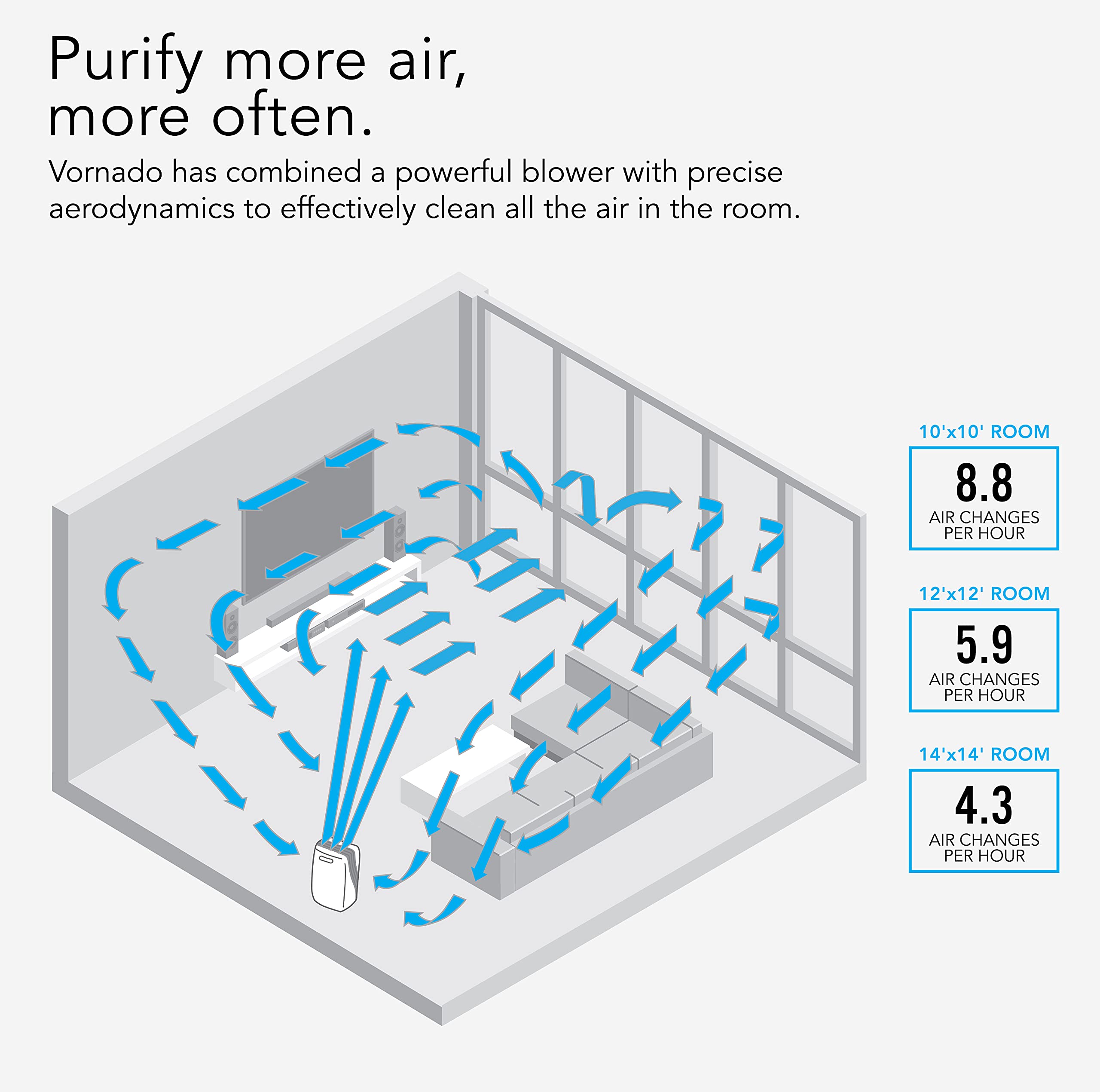 Vornado PCO375DC Air Purifier with True HEPA and Carbon Filtration to Capture Allergens, Smoke, Odors, and Patented Silverscreen Technology Attacks Viruses, Whole Room, White