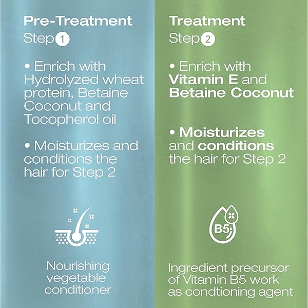 NK PROFESSIONAL CARE SENSITIVE KERATIN HAIR STRAIGHTENING TREATMENT, VEGAN, FORMALDEHYDE FREE. KIT STEPS 1,2,3,4. SENSITIVE STRAIGHTENING TREATMENT, POST-TREATMENT SHAMPOO AND RESTORATIVE MASK.