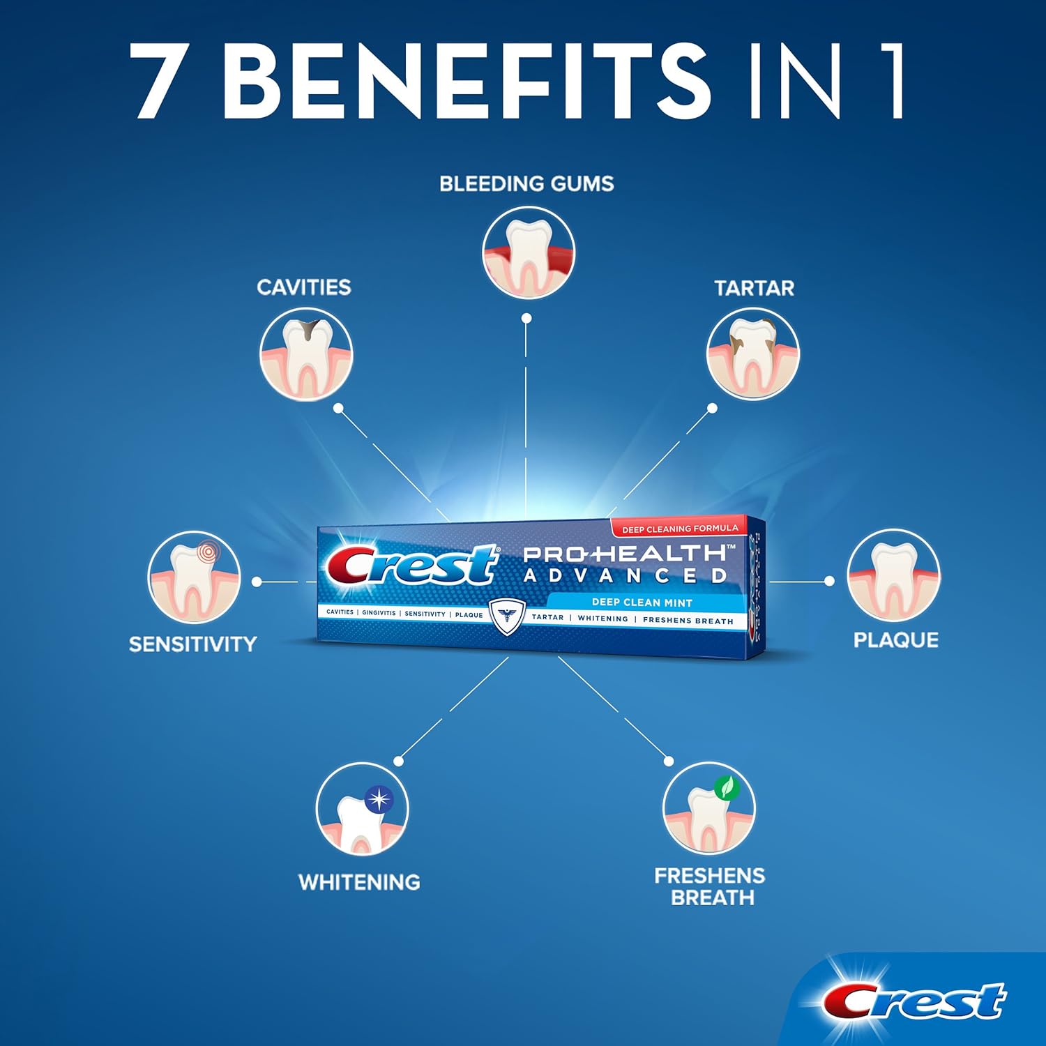 Crest Pro Health Advanced Deep Clean Toothpaste, Mint, 5.1 Ounce, Pack of 3 : Beauty