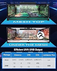 REPTI HOME T5 UVA UVB Reptile Light Combo