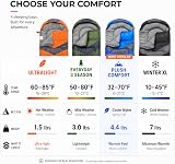 MalloMe Sleeping Bags for Adults & Kids 3-4 Season Ultralight Lightweight view 2