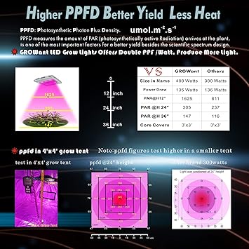 Amazon Com Led Grow Lights Growant G5 Hipar Seires Osram Full Spectrum With Uv Ir For Indoor Plants Veg And Flowering 400watt White Garden Outdoor