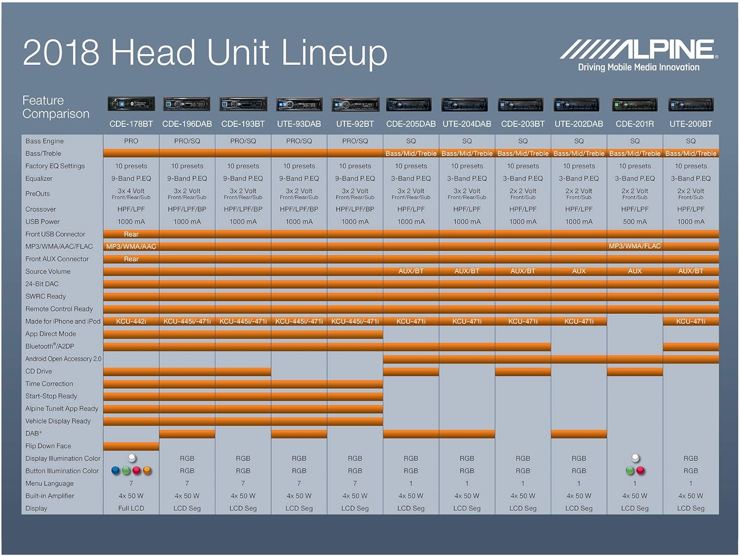 alpine electronics ute-200bt autoradio bluetooth 1din