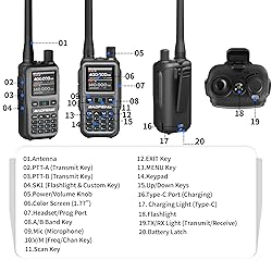 BAOFENG UV-5R Mini Dual Band Two-Way Radio