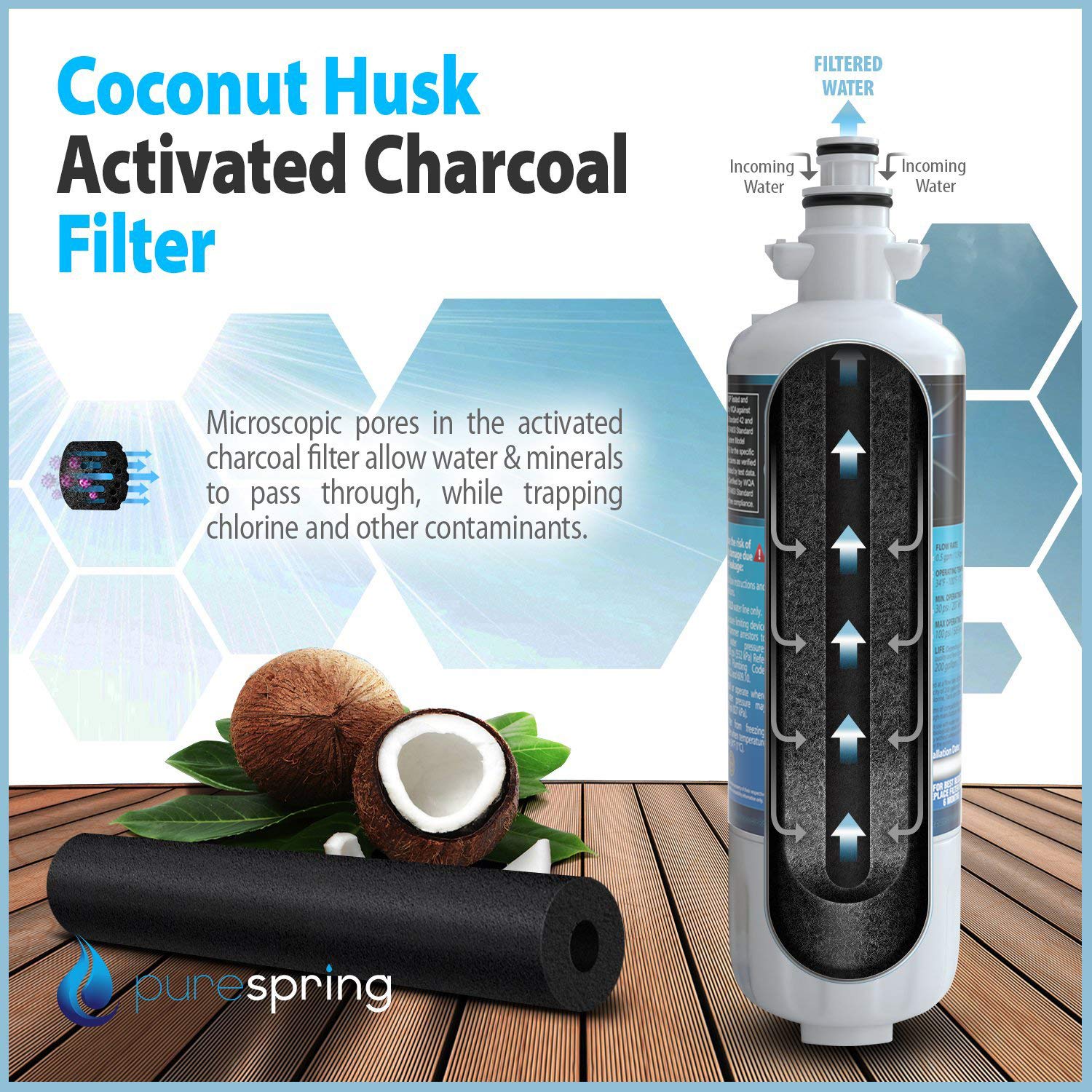 PureSpring NSF 53&42 Certified Replacement Refrigerator Water Filter