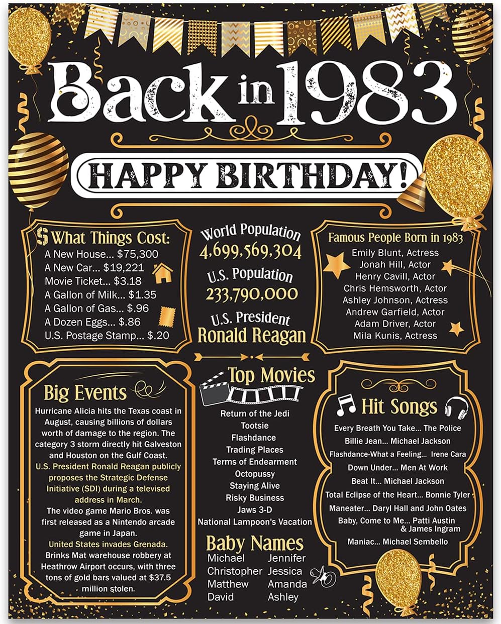 Wall Décor - 40th Birthday Party Decorations for Men and Women (Forty) - Happy Birthday Decorations Sign 1983-40th Birthday Happy Birthday Sign -11x14 Vintage 1983 Birthday Decor Unframed Print