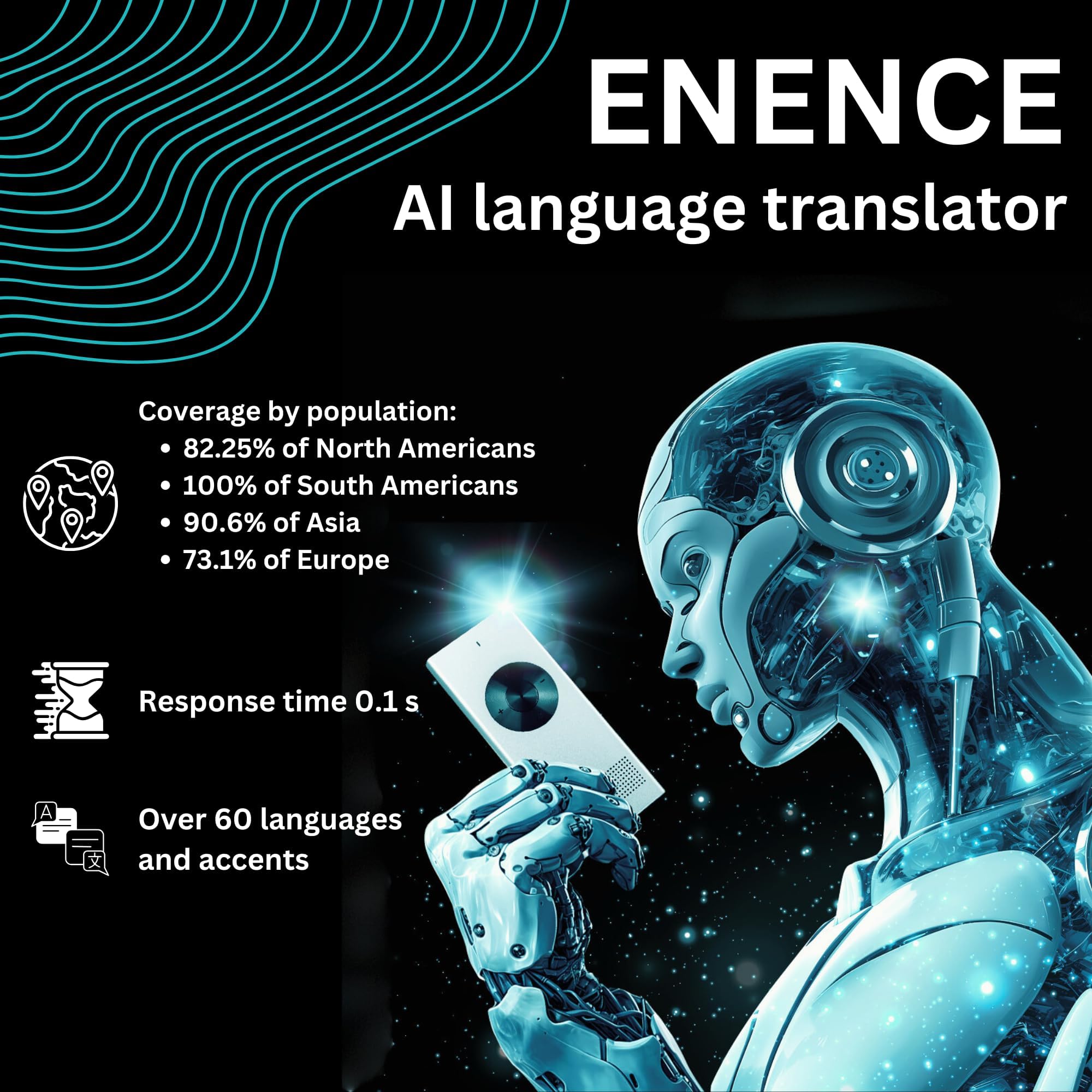 Enence PRO Language Translator Device, Real-Time Voice Translation, Instant Pocket AI Translator Device, Support 60+ Languages. Traductor for Business, Study Travel traductor de Ingles español