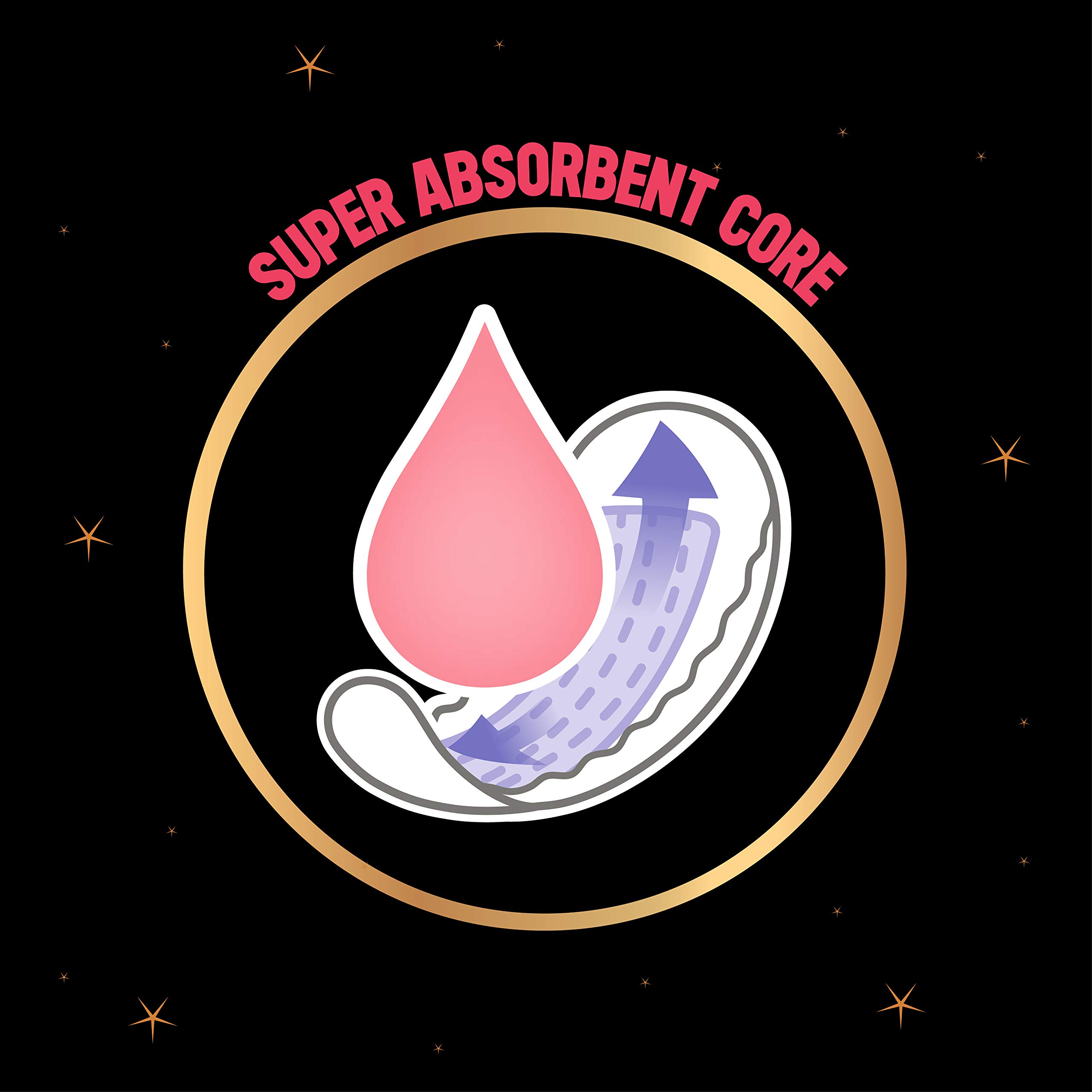 Kotex Overnight Panties Periodwear for Sanitary Protection S/M (10 count) Buy Online in UAE