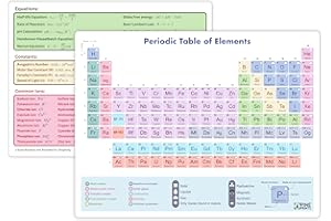Periodic Table of Elements Chart - Laminated 9"x12" Plus Pocket Size 4.25"x6.25" with Equation Cheat Sheet On Back - Best Che