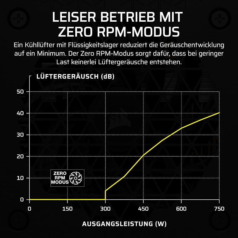 SF1000 (2024) Vollständig Modulares Geräuscharmes 80 Plus Platinum ATX-Netzteil – ATX 3.1-Kompatibel – PCIe 5.1-Fähig – SFX-to-ATX-Halterung im Lieferumfang Enthalten – Schwarz