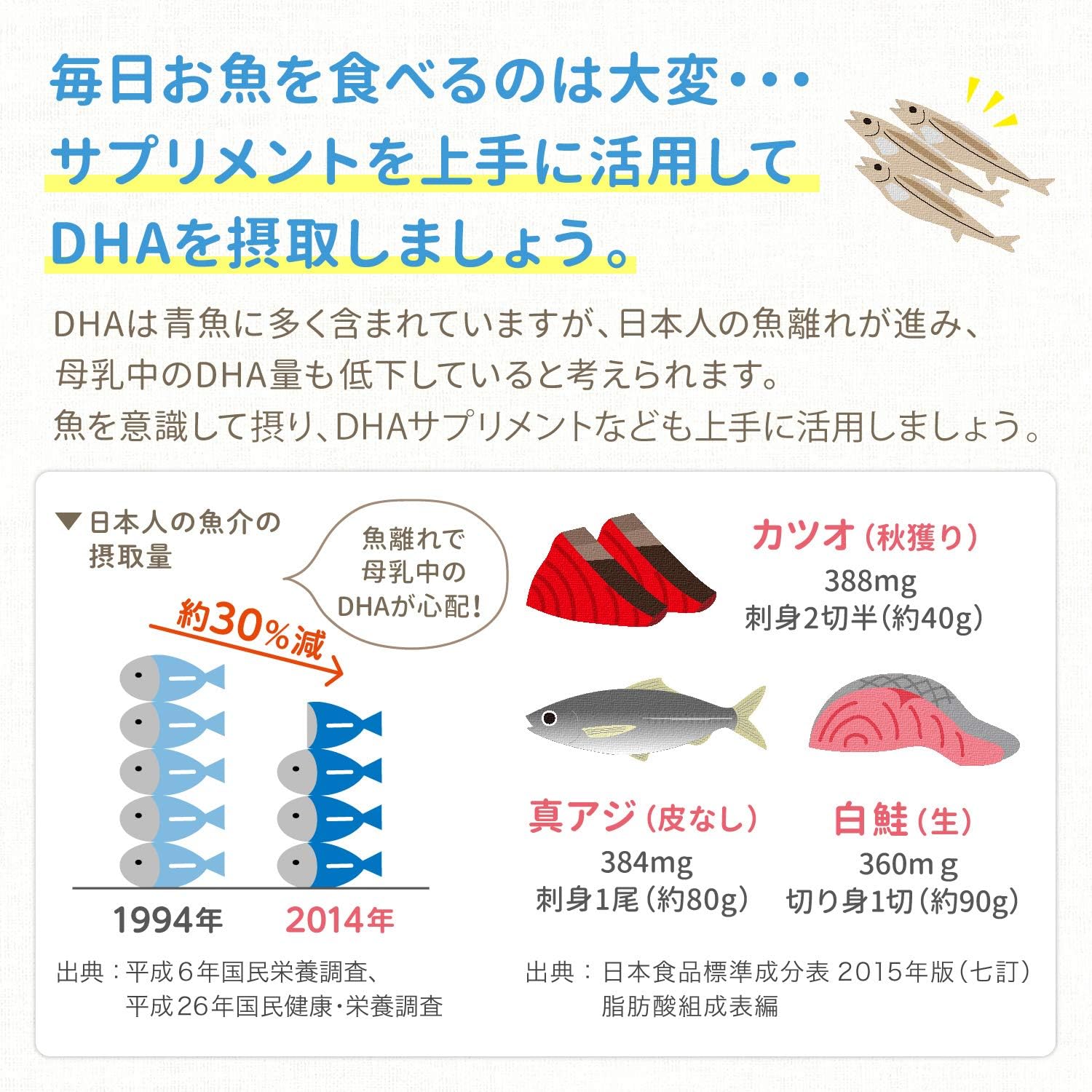 Amazon 森永 ママのdha 90粒入 約30日分 妊娠期 授乳期 Dha 通販
