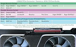 LINKUP - Ultra PCIe 4.0 X16 Riser Cable [RTX4090