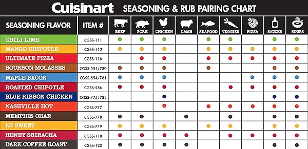 CUISINART MEMPHIS CHAR SEASONING – SAVORY, SWEET AND SMOKY – CGSS-778