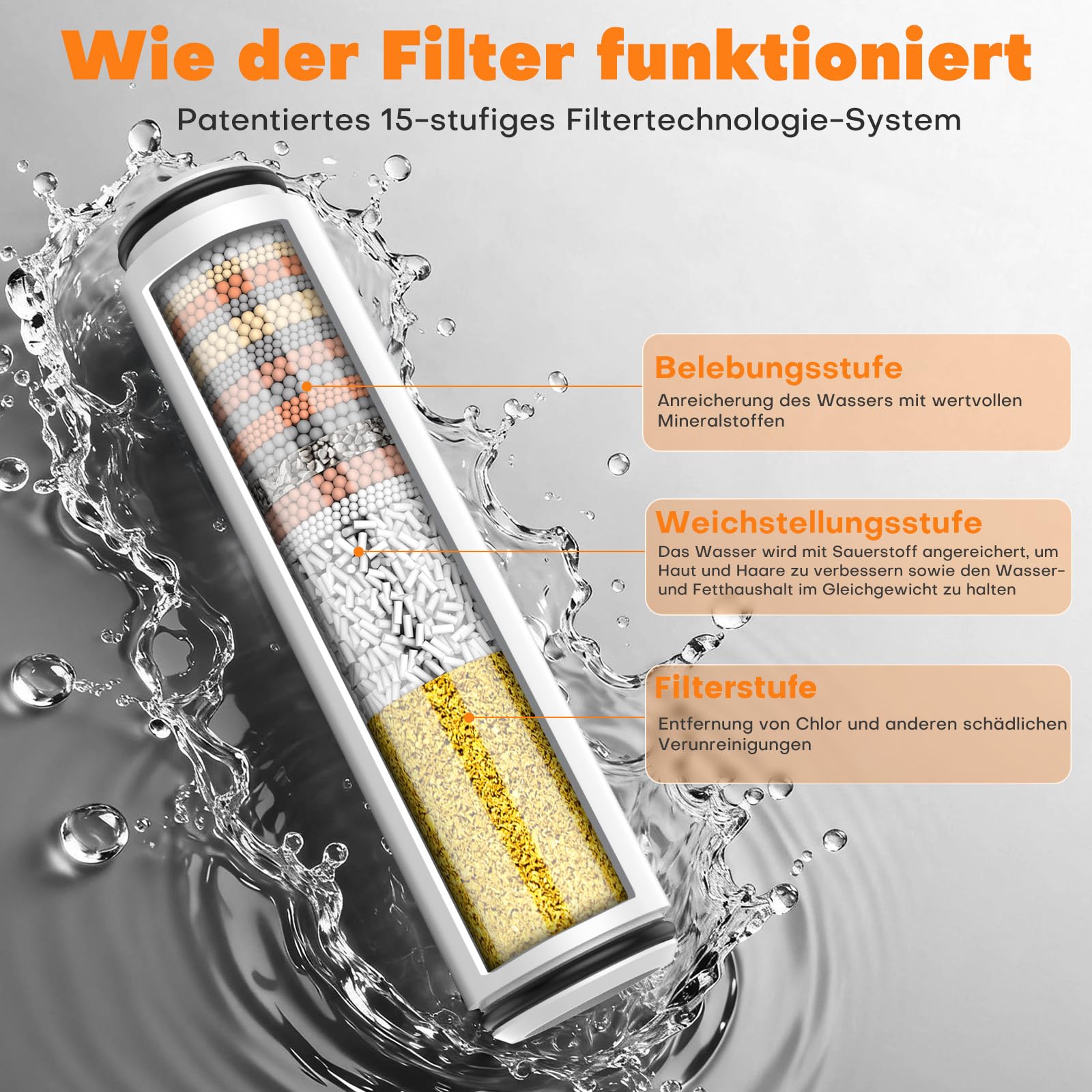 FEELSO Hochdruck-Duschkopf mit 15-Schicht-Filter und Anti-Verstopfungsdüsen 6