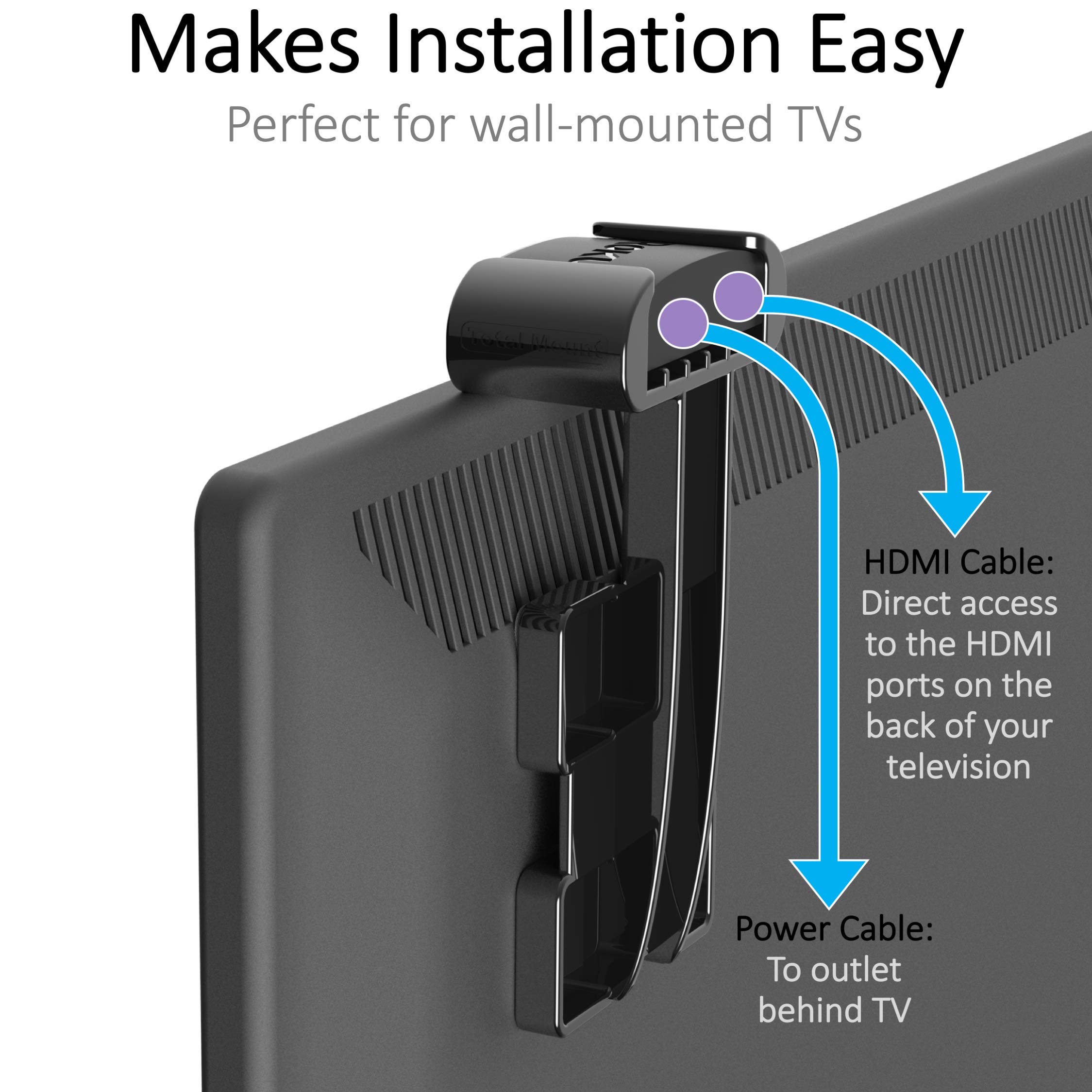 TotalMount Roku Express用 (リモート受信用Roku Expressの位置)