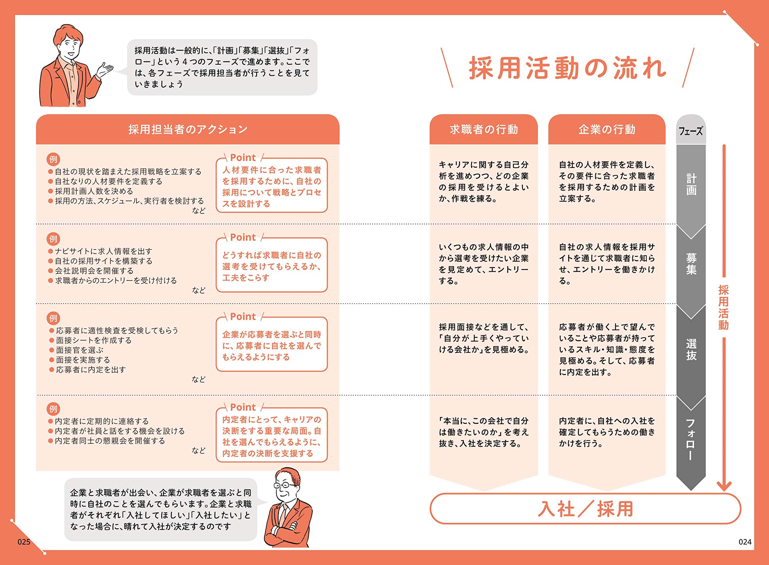 最高の人材 が入社する採用の絶対ルール 釘崎 清秀 伊達 洋駆 本 通販 Amazon