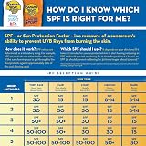 Banana Boat Kids MAX Protect & Play Sunscreen Lotion SPF 100 4 Ounce Broad view 5