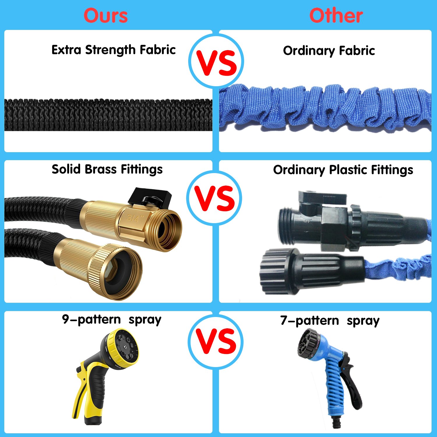 XBUTY New Version Garden Hose,50FT Expandable Water Hose 9 Patern Spray Nozzle,High Pressure Extra Strength Fabric Double Latex Core 3/4 Solid Brass Fittings with Carrying Bag