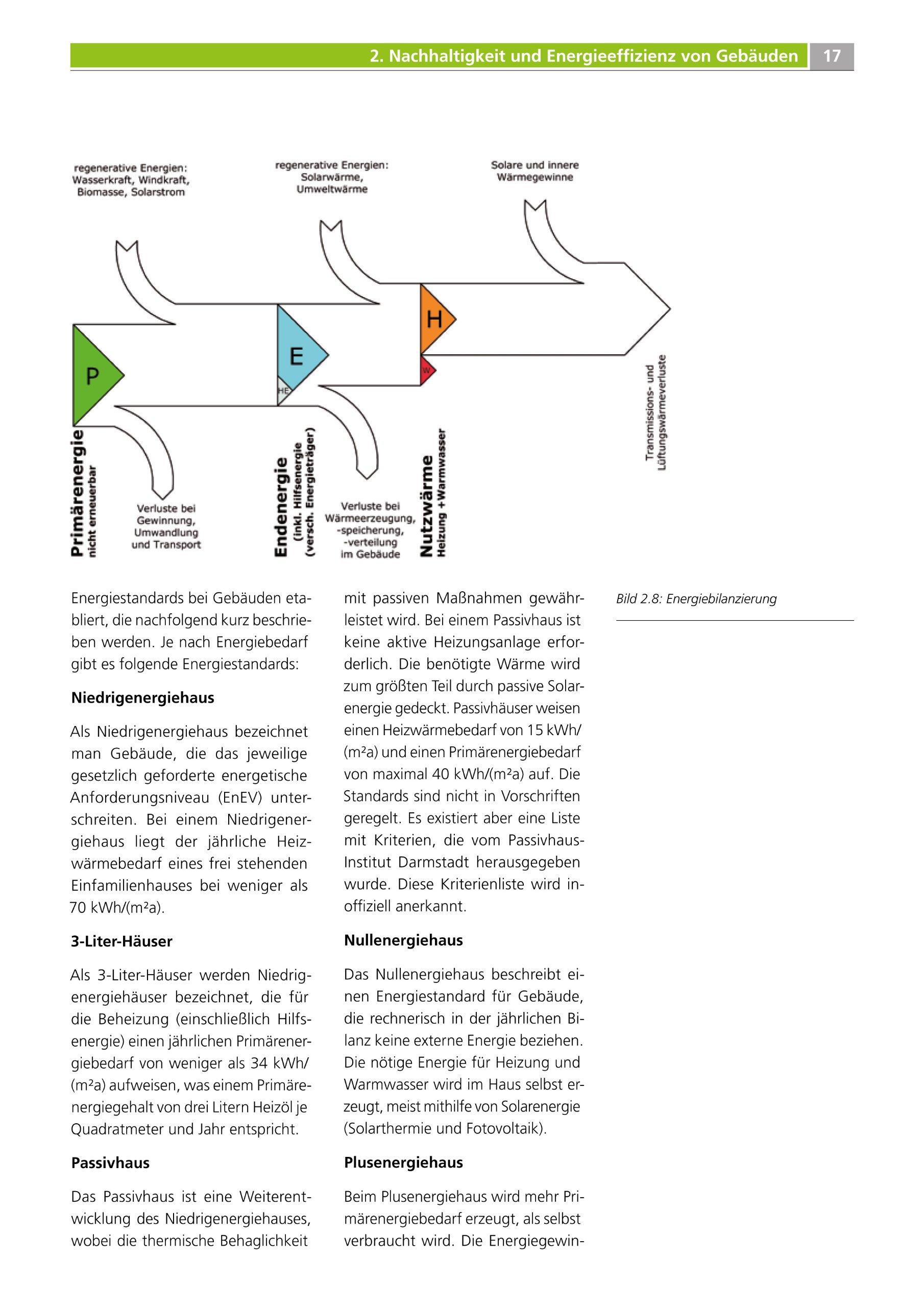 Nachhaltiges Bauen Und Sanieren Energieeffizienz Praxis Check