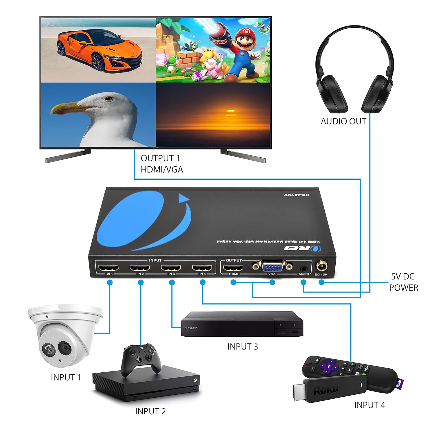 Quad Multi HDMI Viewer 4 in 1 Out by OREI HDMI Switcher 4 Ports Seamless Switcher and IR Remote Support 1080P for PS4/PC/DVD/Security Camera, HDMI Switch VGA Output - HD-401MV: Industrial & Scientific