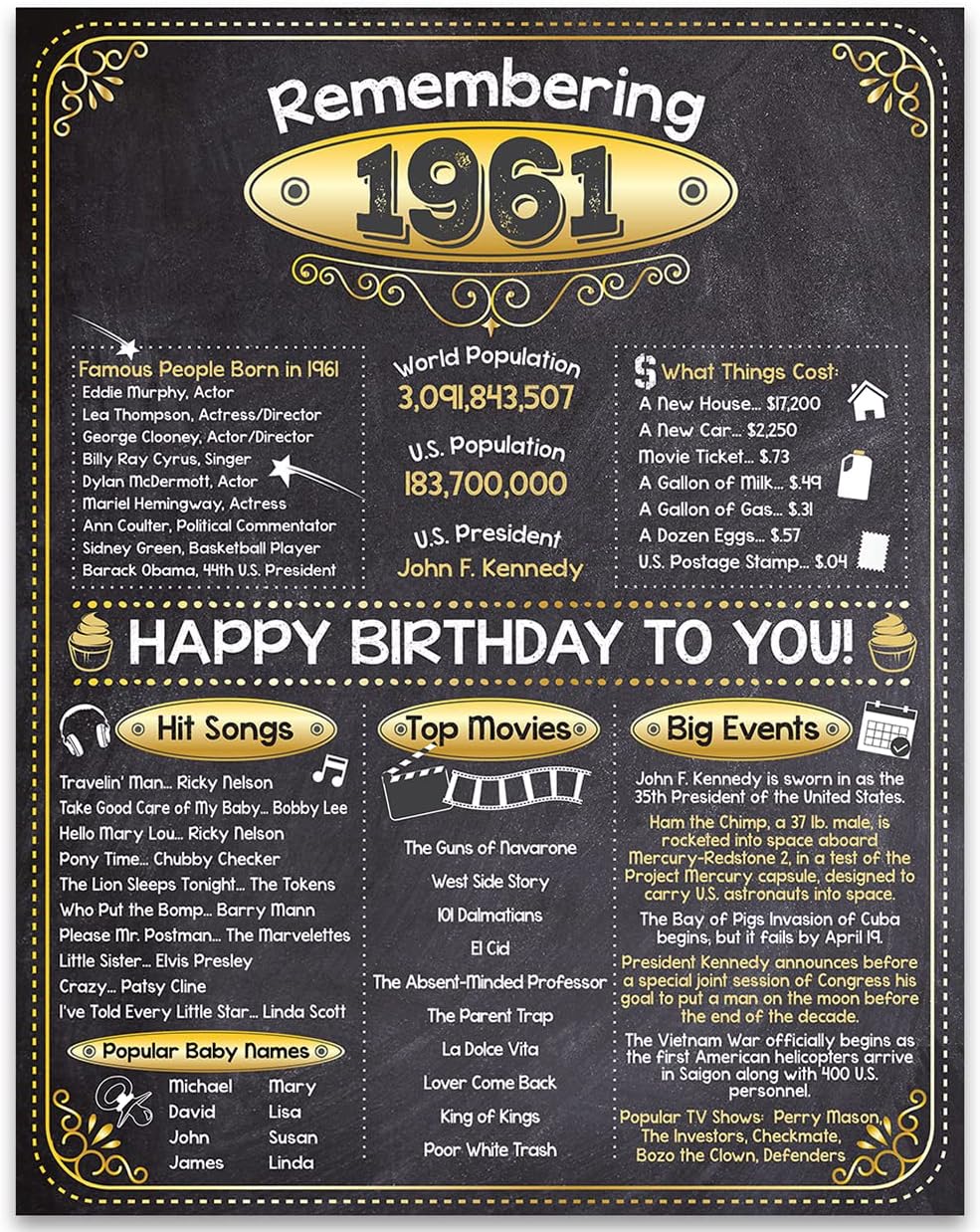 Wall Décor - 62nd Birthday Party Decorations for 62nd Birthday (Sixty-two) - Remembering The Year 1961 - Party Supplies - Gifts for Men and Women Turning 62 - Back In 1961 Birthday Card 11x14 Unframed Print