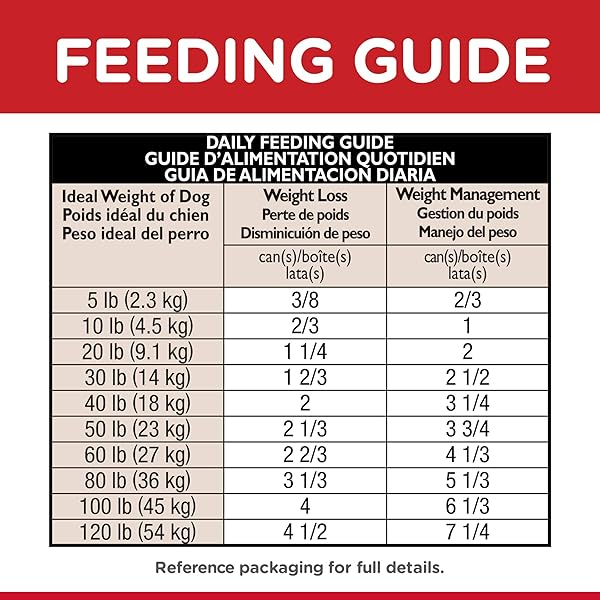 HILL’S SCIENCE DIET ADULT PERFECT WEIGHT WET DOG FOOD, CHICKEN & VEGETABLE, 12.8 OZ. CANS, 12-PACK