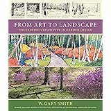 From Art to Landscape: Unleashing Creativity in Garden Design