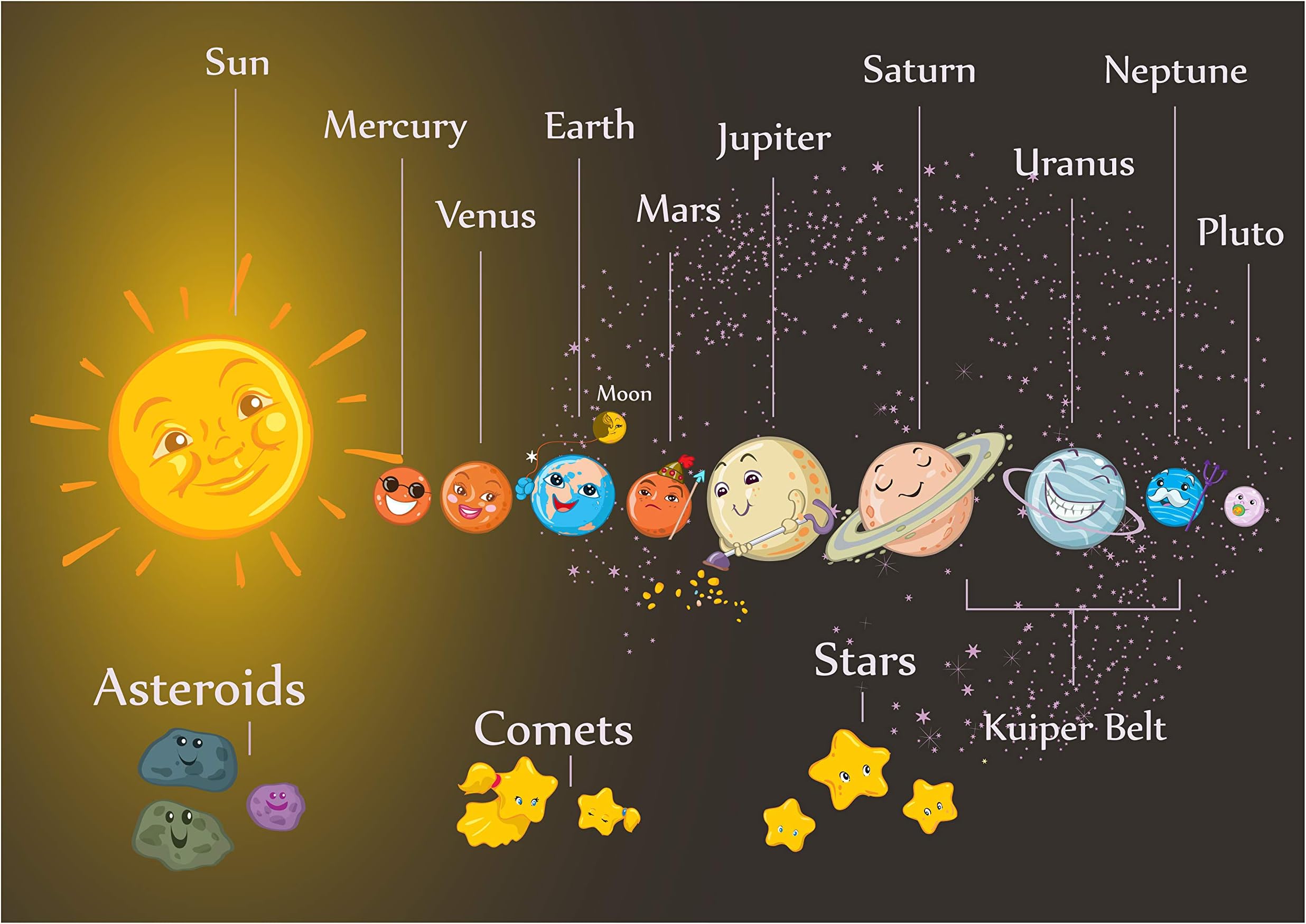 Children'S Solar System Poster,