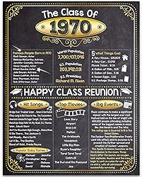 55th High School Class Reunion