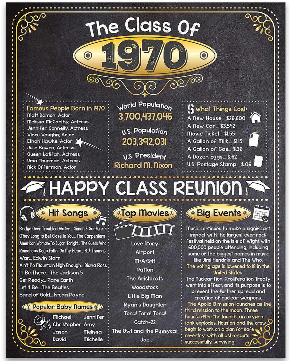 55th High School Class Reunion