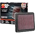 K&N High-Flow Original Lifetime Engine Air Filter: Increase Power: Premium, Washable: Compatible with 2018-2022 HONDA: Accord, 33-5074
