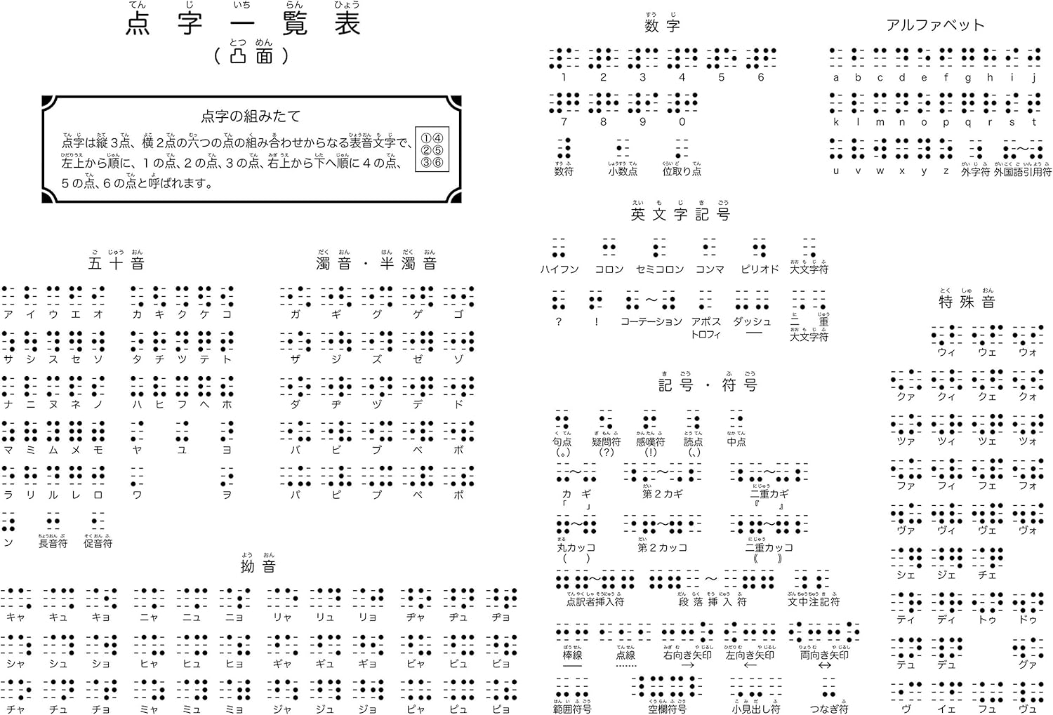 Amazon Co Jp お風呂学習ポスターシリーズ 点字一覧表 モノクロ 7 99歳 おもちゃ