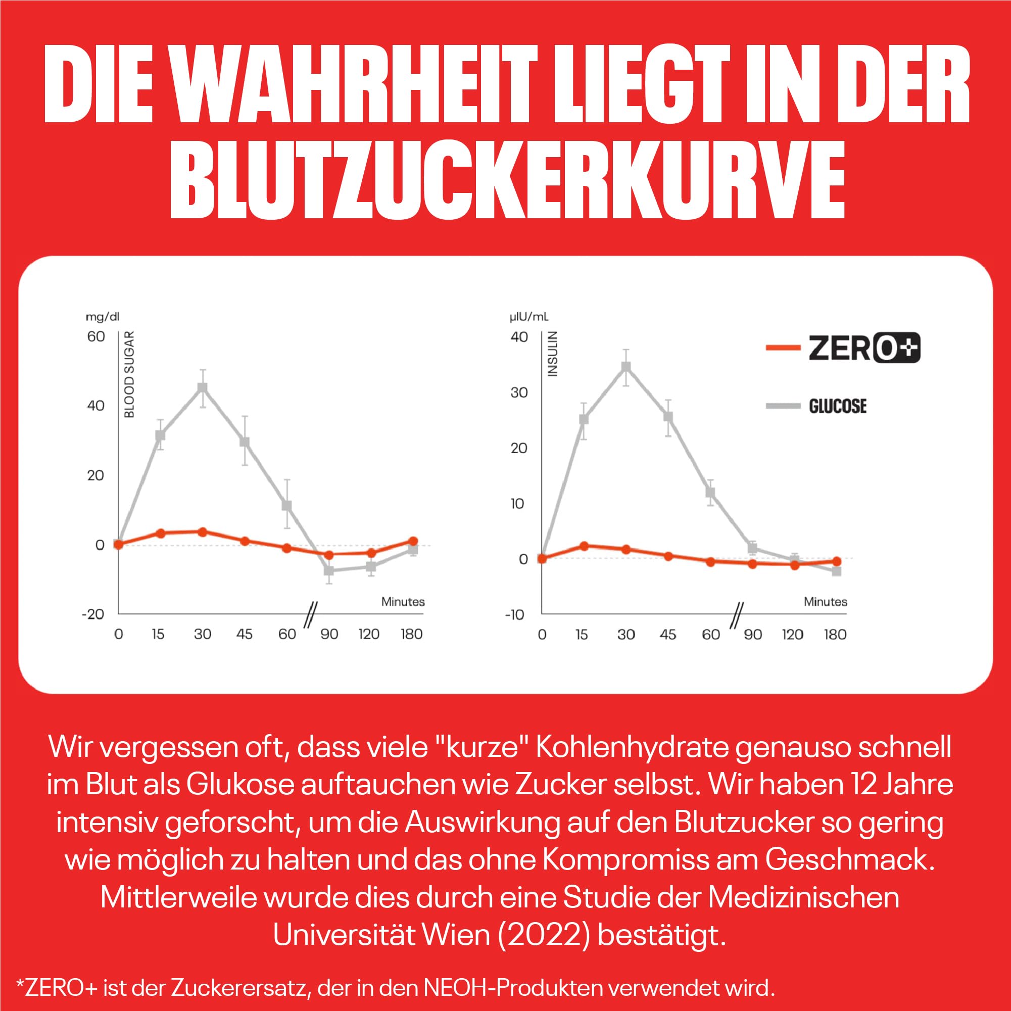 NEOH Low Carb Waffeln Haselnuss Schokolade - 1 g Zucker / 95 kcal - Ohne Zuckerzusatz - 21 g (24er Pack) - Hazelnut 7