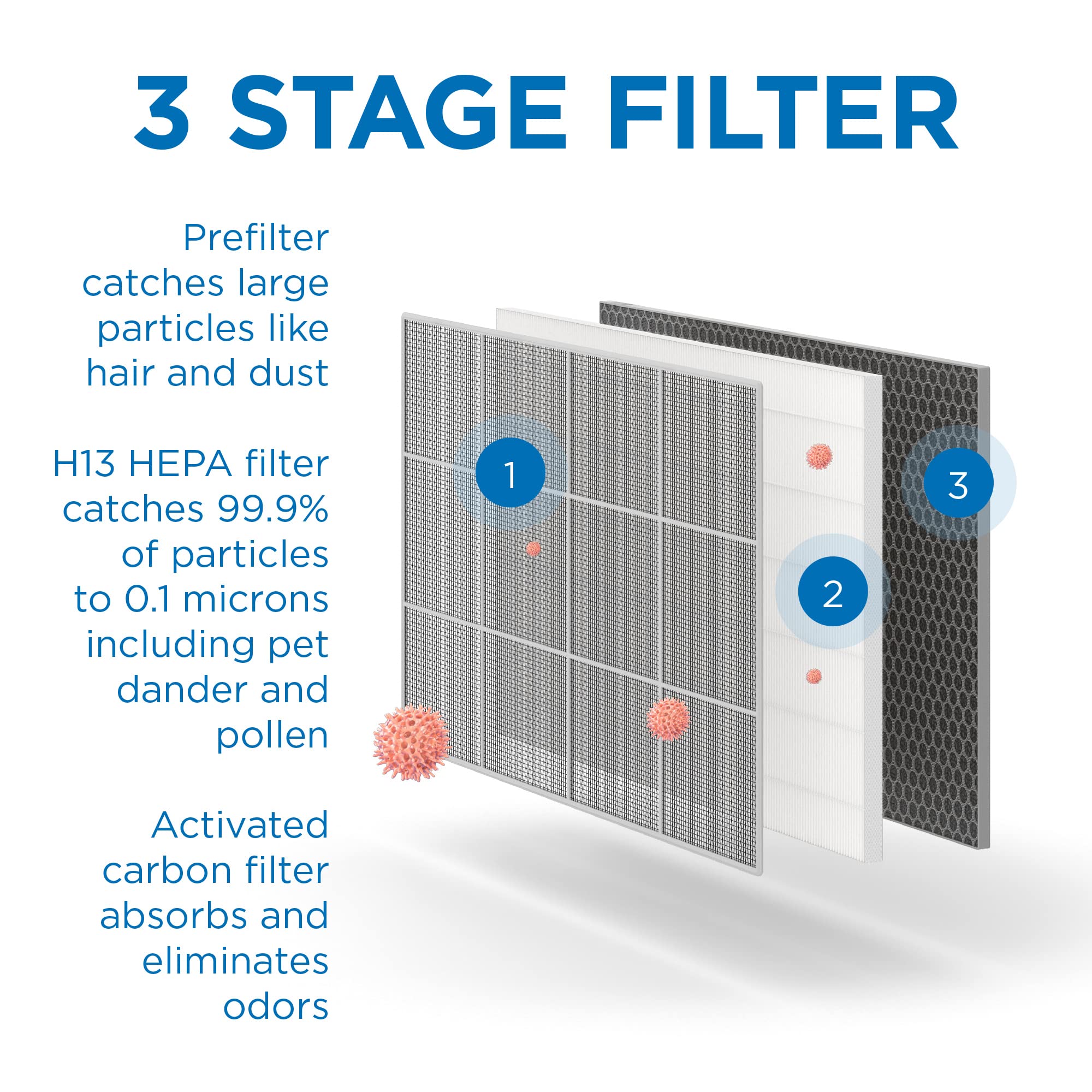Medify MA-35 Air Purifier with True HEPA H13 Filter | 1,280 ft² Coverage in 1hr for Allergens, Smoke, Wildfires, Odors, Pollen, Pet Dander | Removal to 0.1 Microns | Silver, 1-Pack