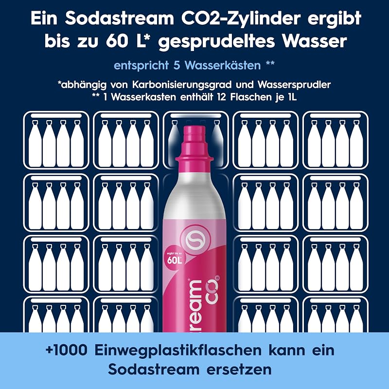 TERRA Wassersprudler - 3x 1L Sprudlerflaschen & CO2-Zylinder